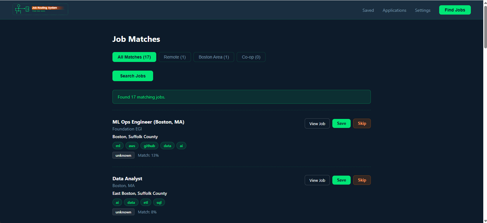 Job Routing System dashboard showing 17 matched jobs with skill tags and match percentages
