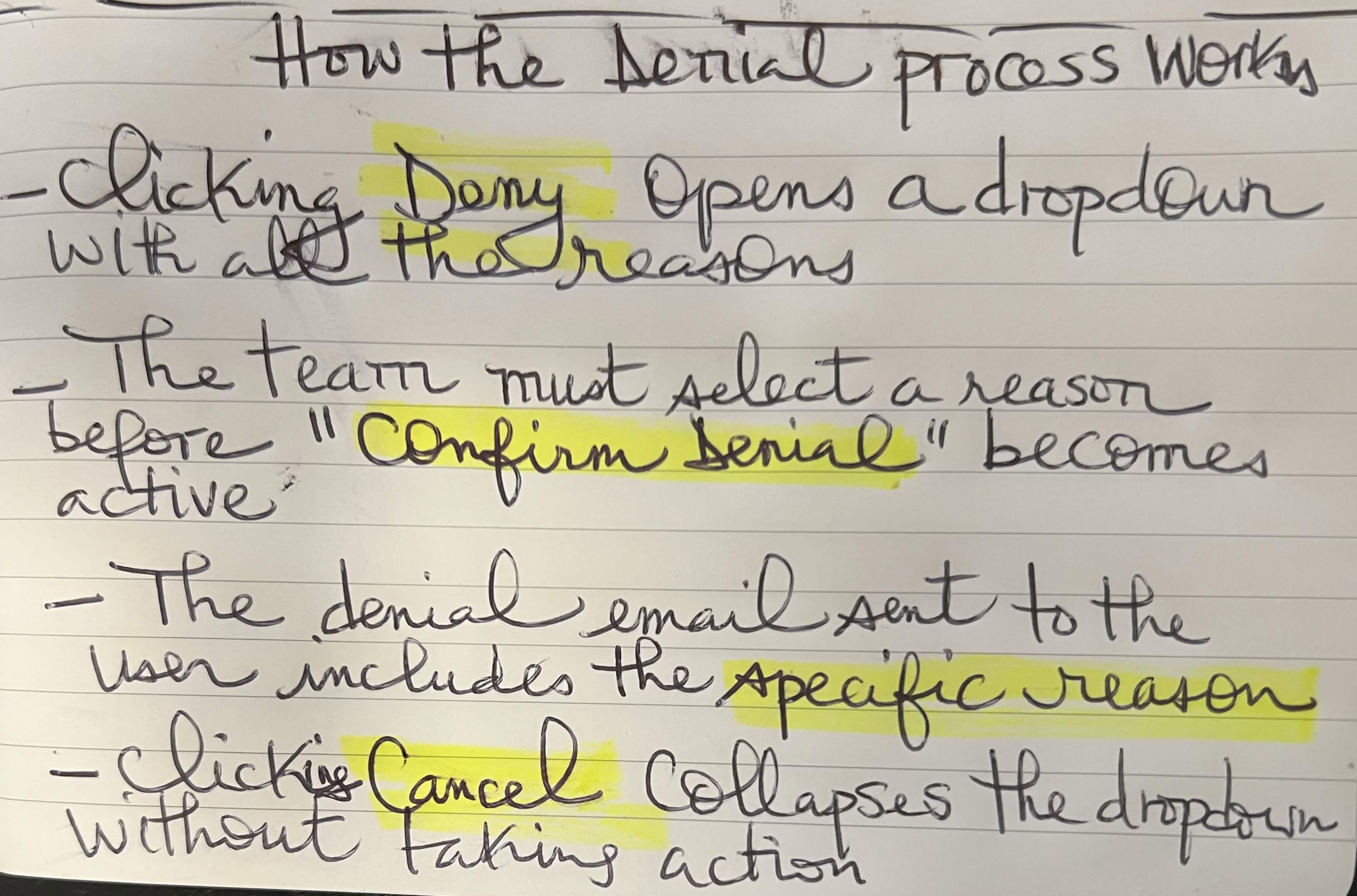 Handwritten design notes describing the denial workflow: clicking Deny opens a dropdown of reasons, a reason must be selected before Confirm Denial activates, and the denial email includes the specific reason